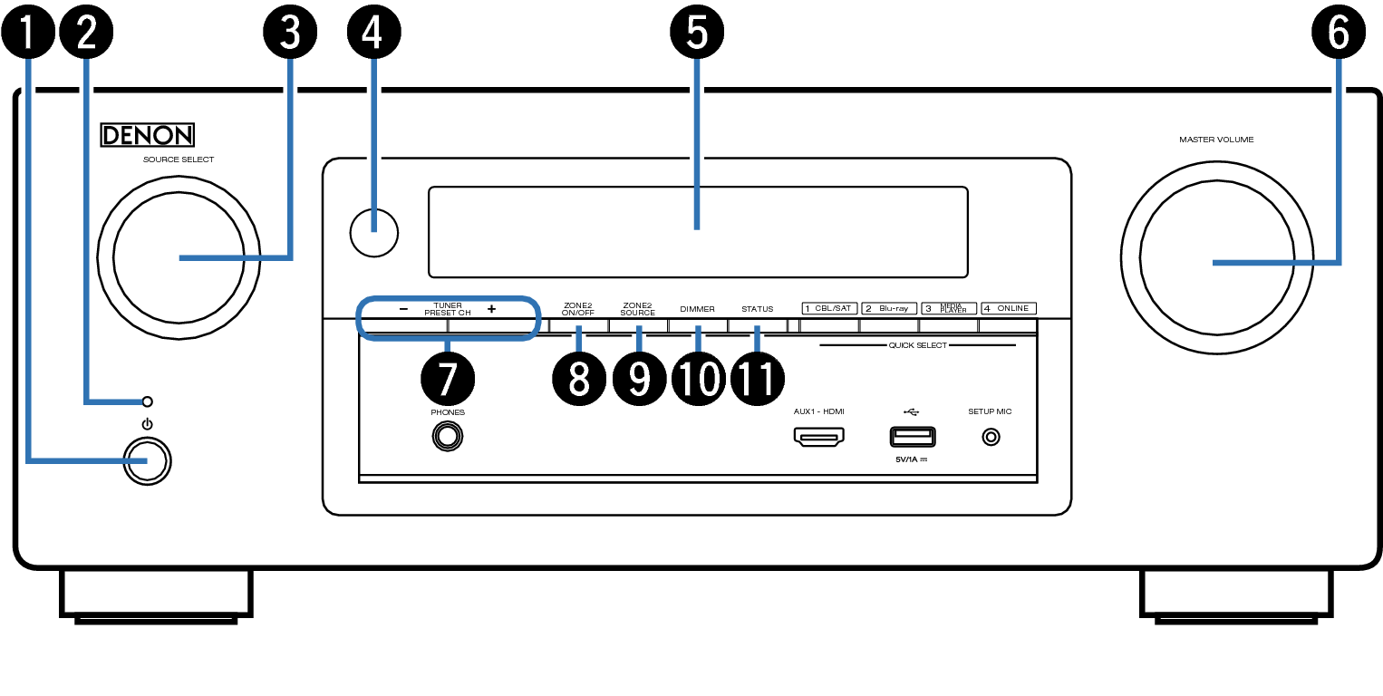 Name Front Small1 AVRX2100WE2